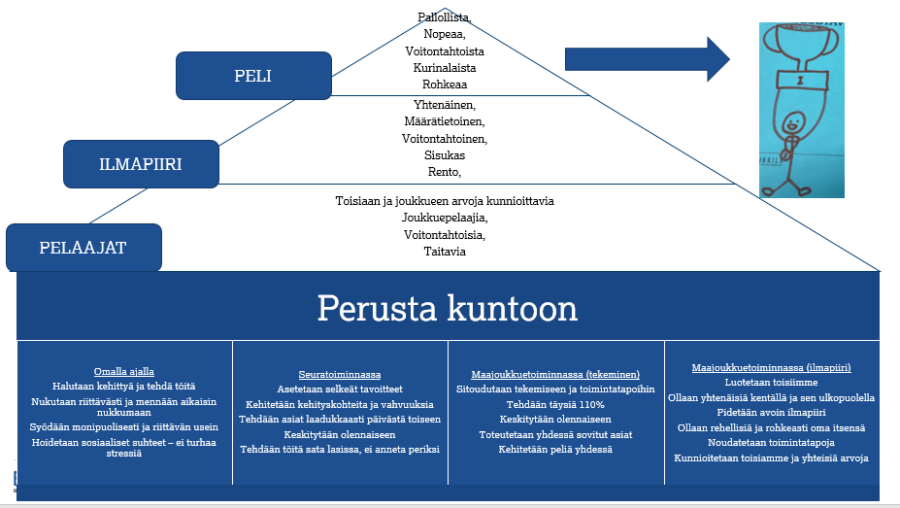 Huoneentaulu Ohjaa Toimintaa - Psyykkisen Valmennuksen Prosessi ...