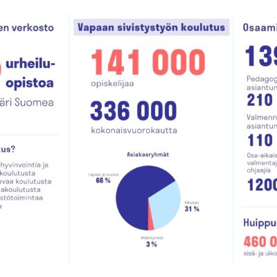 VST urheiluopistoissa